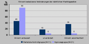 Schultz & Weinmann (2001): Hypnotherapeutische Behandlung bei primärer Insomnie